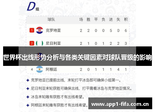 世界杯出线形势分析与各类关键因素对球队晋级的影响
