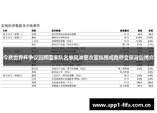 今夜世界杯争议回顾国家队名单风波更衣室氛围成隐形变量背后博弈 今夜世界杯争议回顾国家队名单风波更衣室氛围成隐形变量背后博弈