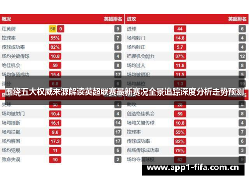 围绕五大权威来源解读英超联赛最新赛况全景追踪深度分析走势预测 围绕五大权威来源解读英超联赛最新赛况全景追踪深度分析走势预测